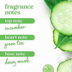 Dove Refresh & Rebalance Body Wash" Retail Outlet