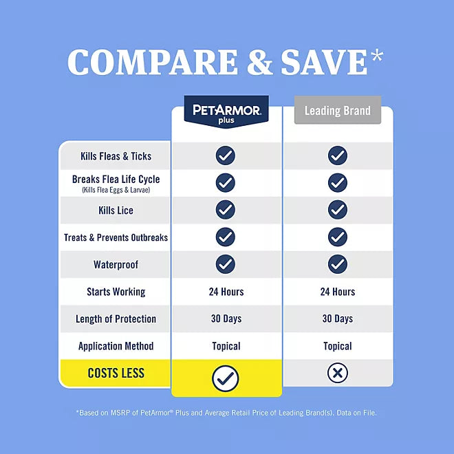 PetArmor Plus Flea & Tick Treatment for Cats Retailoutlet