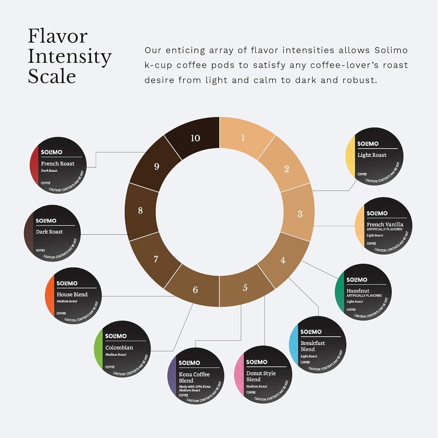 Solimo Dark Roast Coffee Pods, Compatible with Keurig 2.0 K-Cup Brewers 100 Count(Pack of 1) Retail Outlet