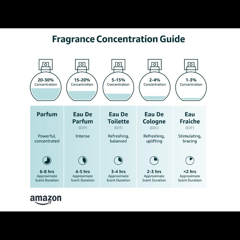 Jean Paul Gaultier Le Male Elixir Parfum Spray for Men Retailoutlet