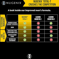 Nugenix Total-T - Free & Total Testosterone Booster - 90 Count (Two Pack) - Enhances Lean Muscle Mass & Male Vitality