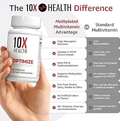 10X Health Optimize Methylated Multivitamin - 90 Capsules, 34 in 1 Formula with 800 mcg of Vitamin B12 - Methylated Multivitamin for Men & Women with 5-MTHF, NAC, Methyl B Complex - MTHFR Supplement 10X Health System