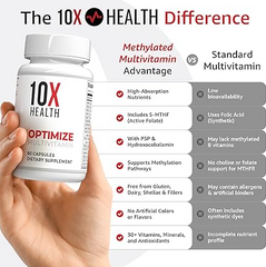 10X Health Optimize Methylated Multivitamin - 90 Capsules, 34 in 1 Formula with 800 mcg of Vitamin B12 - Methylated Multivitamin for Men & Women with 5-MTHF, NAC, Methyl B Complex - MTHFR Supplement 10X Health System