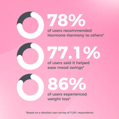 Happy Mammoth Hormone Harmony – Natural Hormonal Support for Women