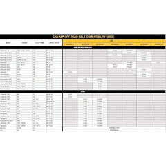 Can-Am New OEM 100% PBO Performance Drive Belt Maverick, 422280652