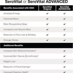 SeroVital Advanced Dietary Supplement 120 Capsules + 60 Tablets