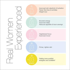 SeroVital Advanced Dietary Supplement 120 Capsules + 60 Tablets