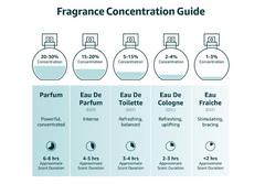 Lattafa Ajwad Eau de Parfum for Unisex
